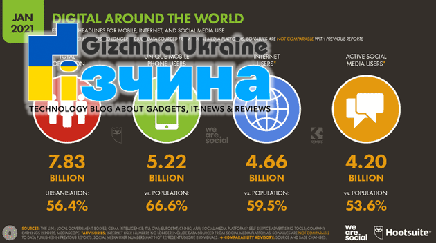 Число користувачів інтернету по всьому світу сягає 4,66 млрд 10 Число користувачів інтернету по всьому світу сягає 4,66 млрд