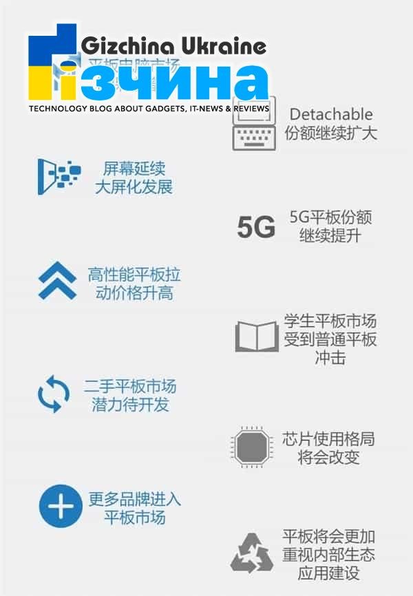 Перший планшет VIVO може вийти разом з VIVO X60 Pro+ 13 Перший планшет VIVO може вийти разом з VIVO X60 Pro+