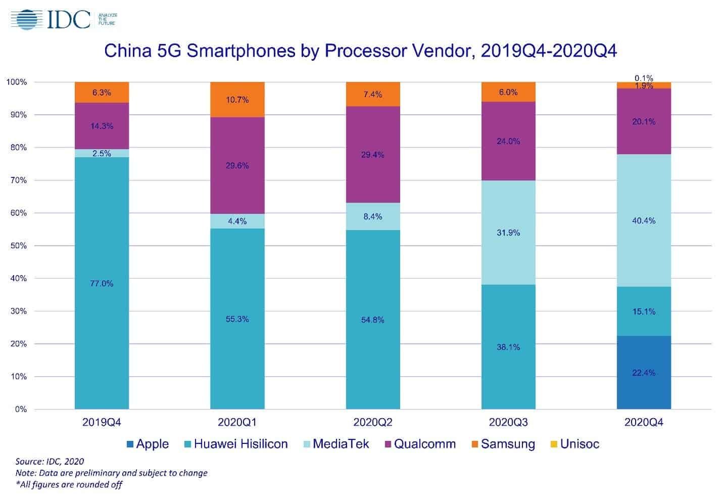 Huawei: Ми ніколи не продаватимемо свій бізнес зі смартфонами