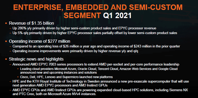 AMD показала приголомшливий щоквартальний звіт 22 AMD показала приголомшливий щоквартальний звіт