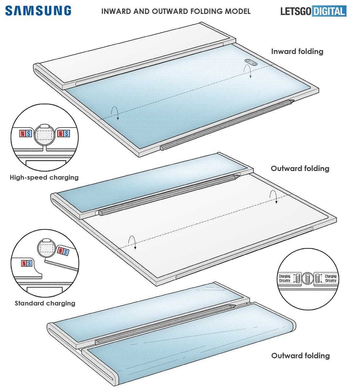 Samsung працює над смартфоном Tri-fold з S Pen