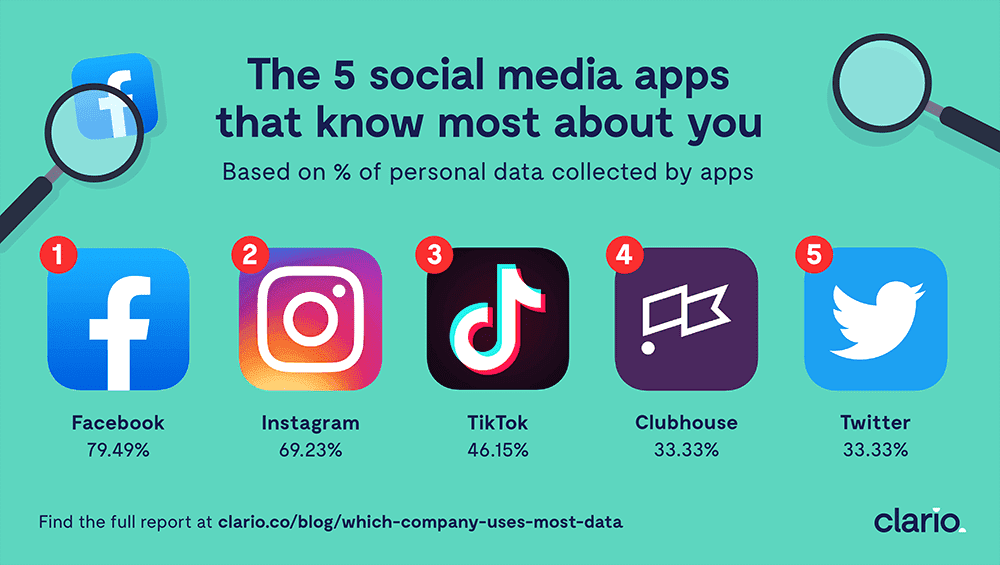 Які програми шпигують більше всіх?