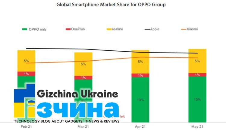 Oppo Watch 2: Зовнішній вигляд та специфікації