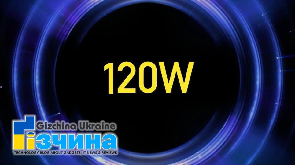 ТОП-5 тенденцій у галузі швидкої зарядки смартфонів 20 ТОП-5 тенденцій у галузі швидкої зарядки смартфонів