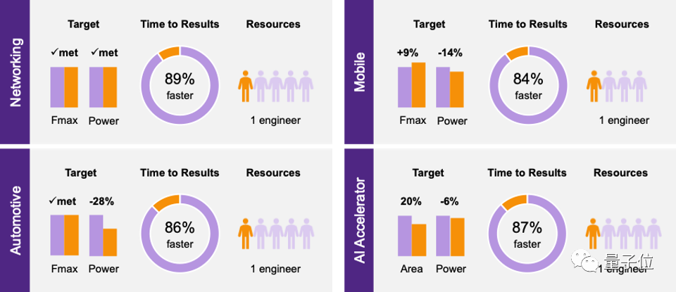 Наступні чіпи Exynos від Samsung будуть створені за допомогою AI