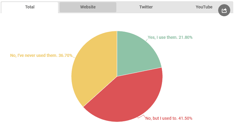Багато користувачів Android як і раніше використовують сторонні ROM
