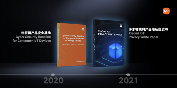 Mi 360° Home Security Camera та додаток Xiaomi Home отримали сертифікати Kitemark™ Британського інституту стандартів