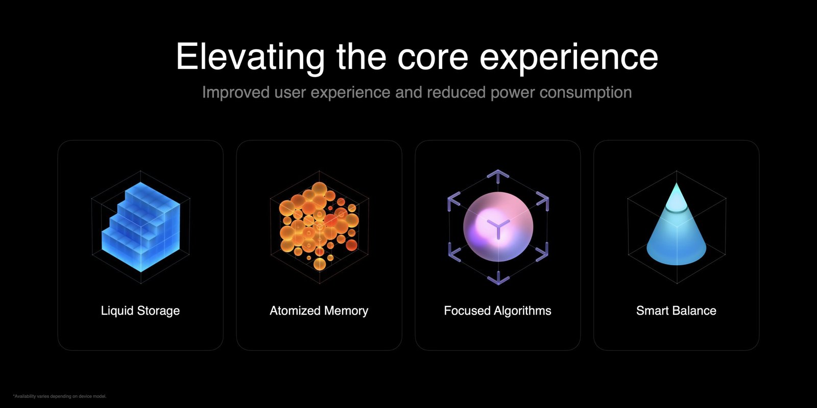 Xiaomi представляє MIUI 13 для глобальних пристроїв: покращення роботи ядра, ефективності та персоналізації