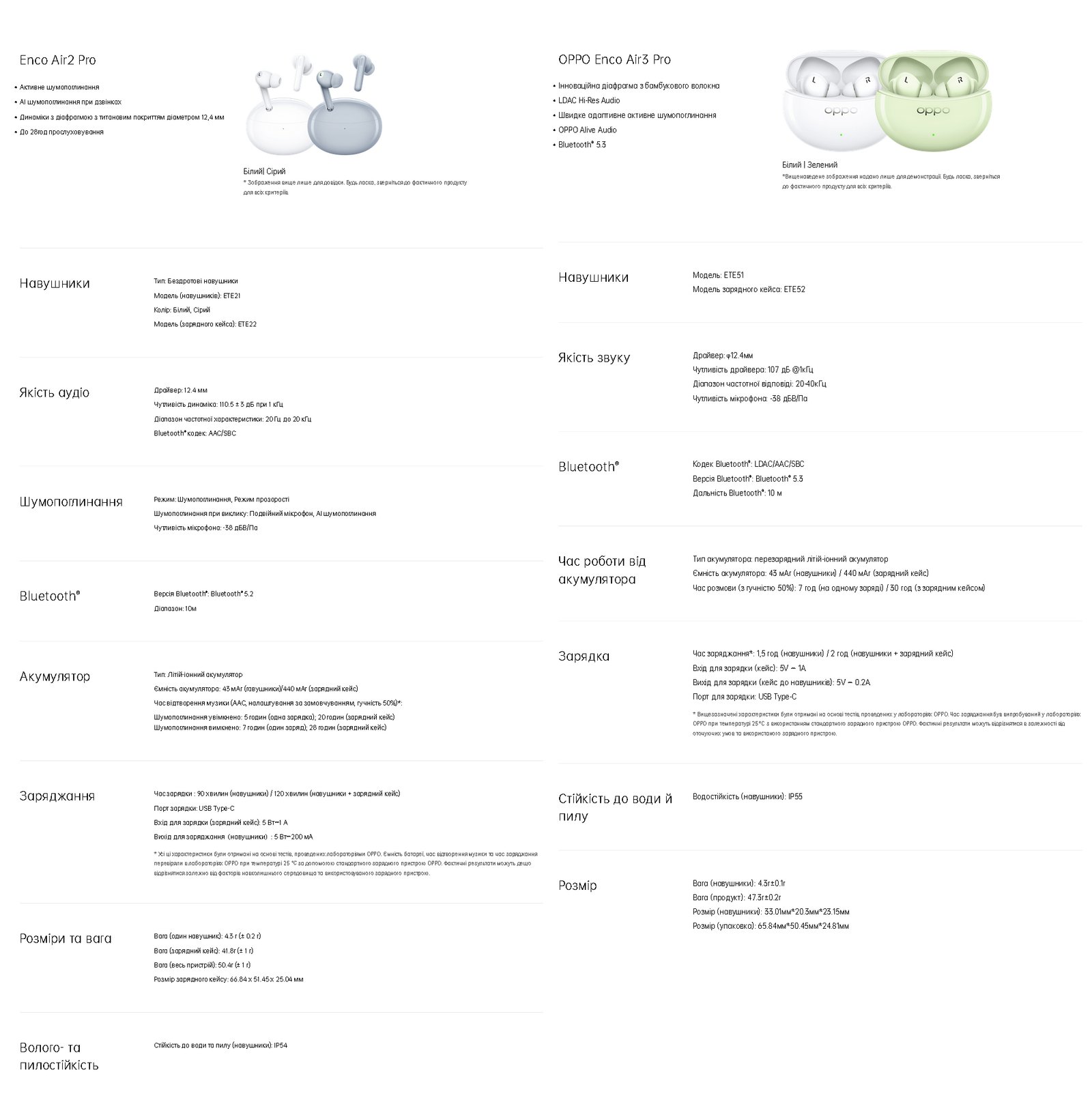 OPPO Enco Air 2 Pro vs OPPO Enco Air 3 Pro