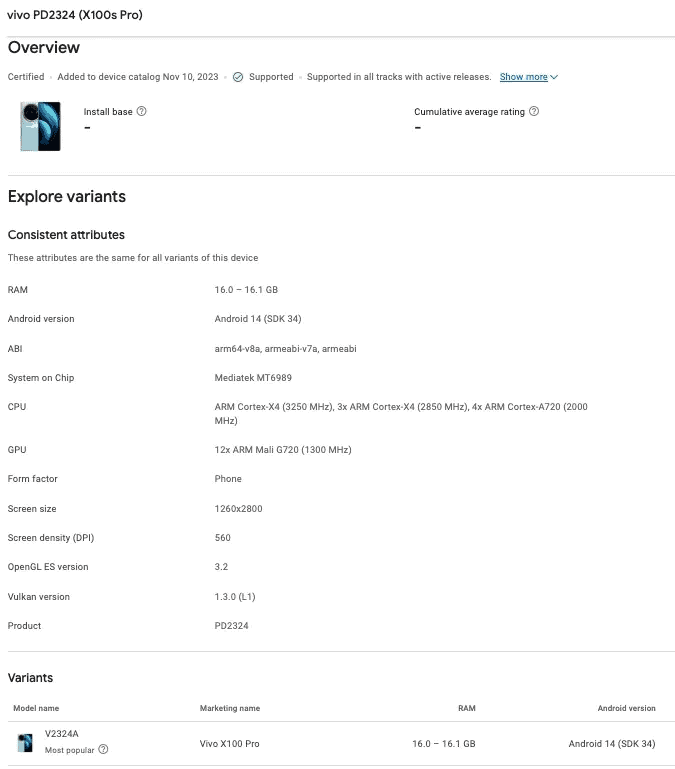 Представлення вражаючого Vivo X100s Pro на Google Play Console