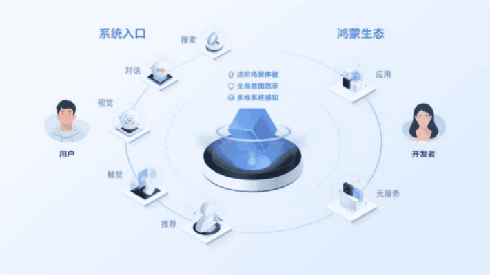 harmonyos next 1200x675