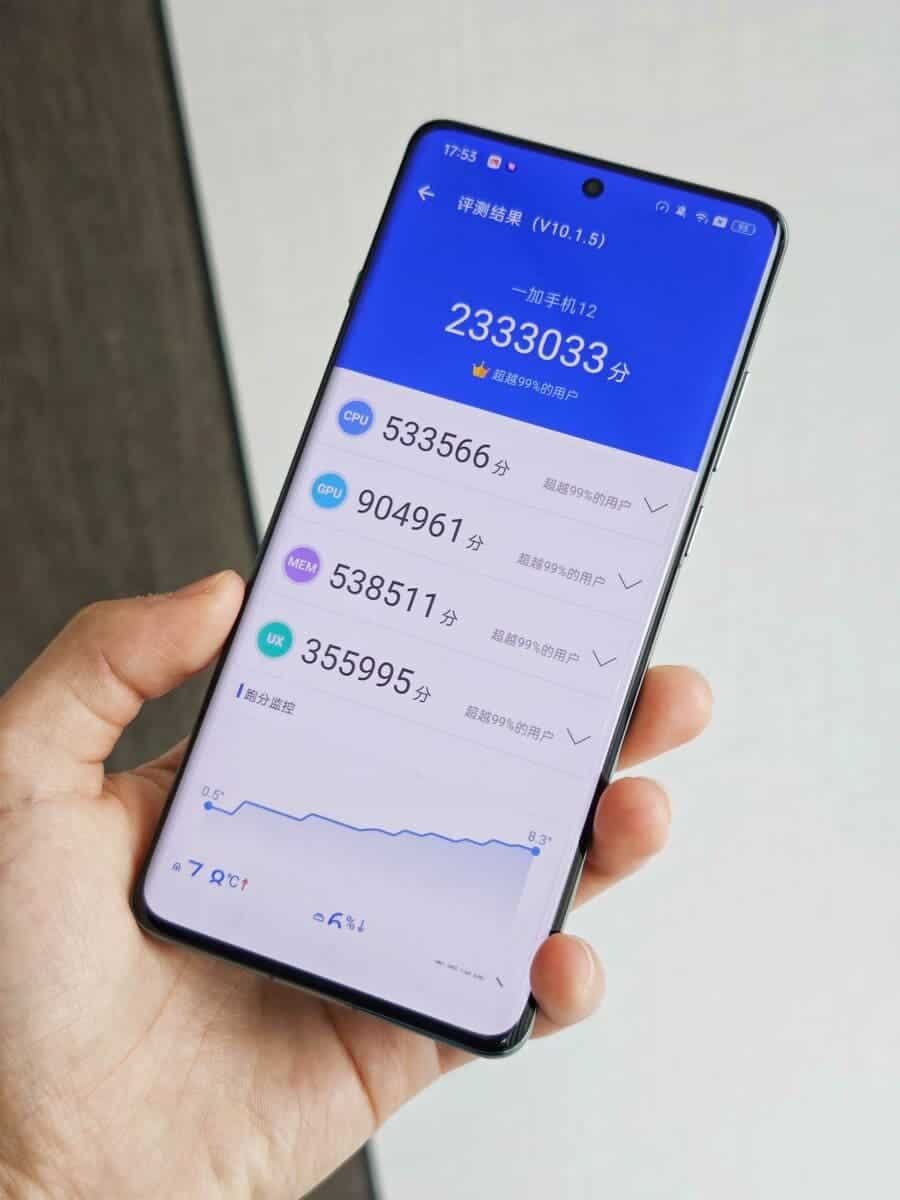 AnTuTu: Червень 2024 року випускає на волю ігрових титанів 20 AnTuTu