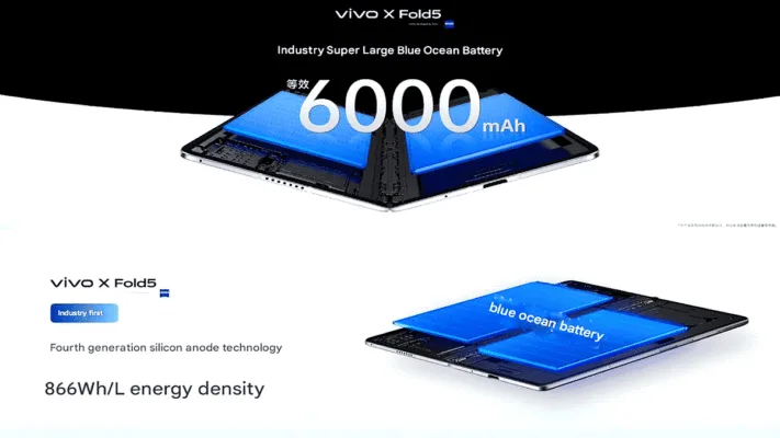 Vivo X Fold5 з потужним акумулятором на 6 000 мАг та вражаючими характеристиками вийшов на ринок 12 Vivo X Fold5