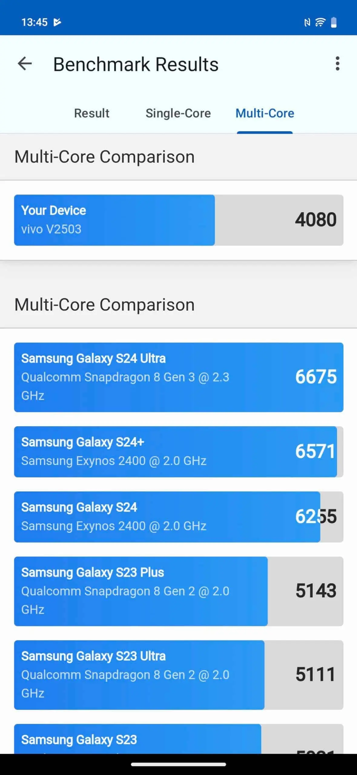Огляд Vivo X200 FE