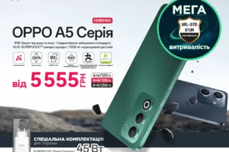 МЕГА захист, МЕГА акумулятор, МЕГА комплектація та МЕГА ціна на нові OPPO A5 та A5x 25 МЕГА захист OPPO A5