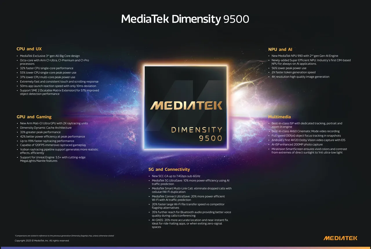 Dimensity 9500