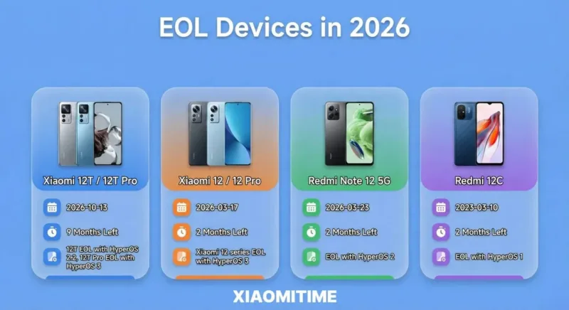 Xiaomi End of Life 2026