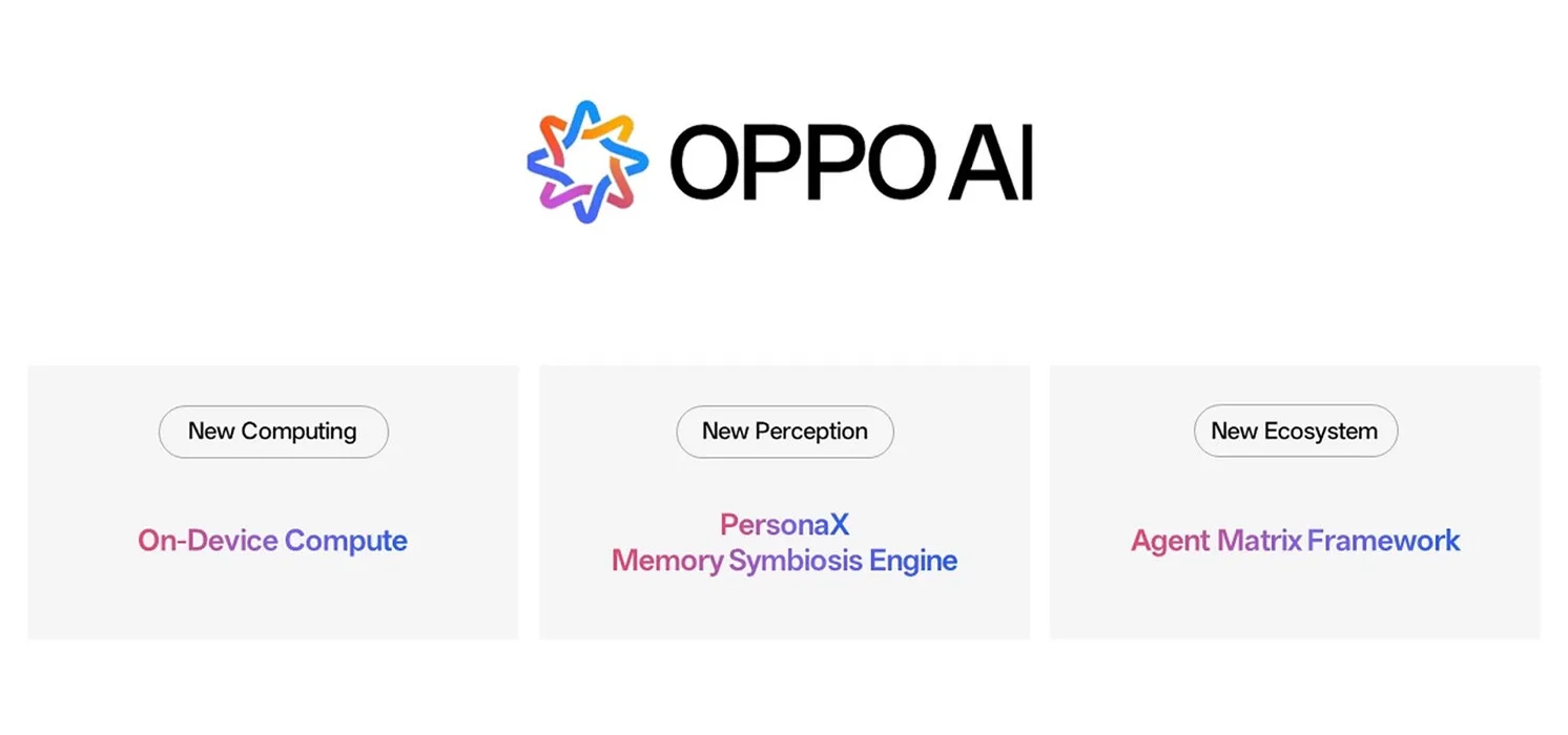 AIOS OPPO та Google Cloud