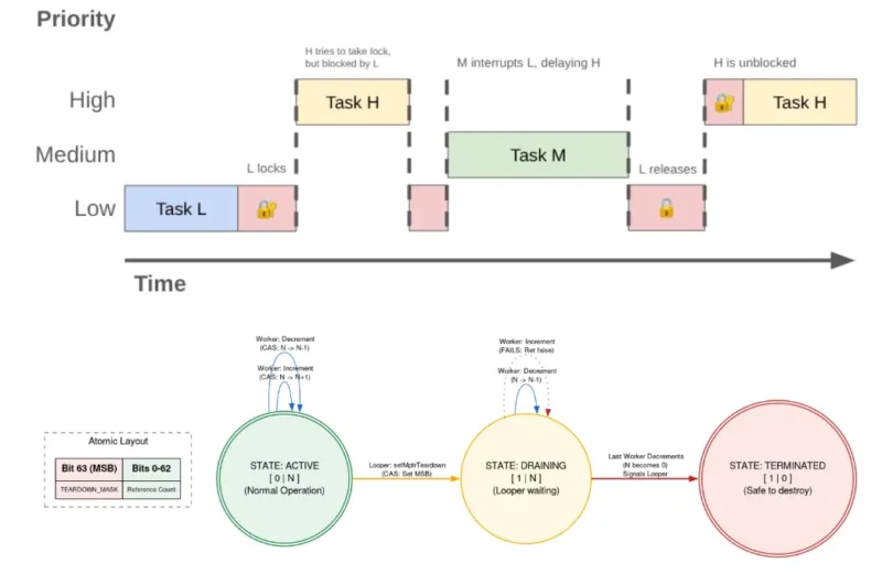 Android 17, DeliQueue
