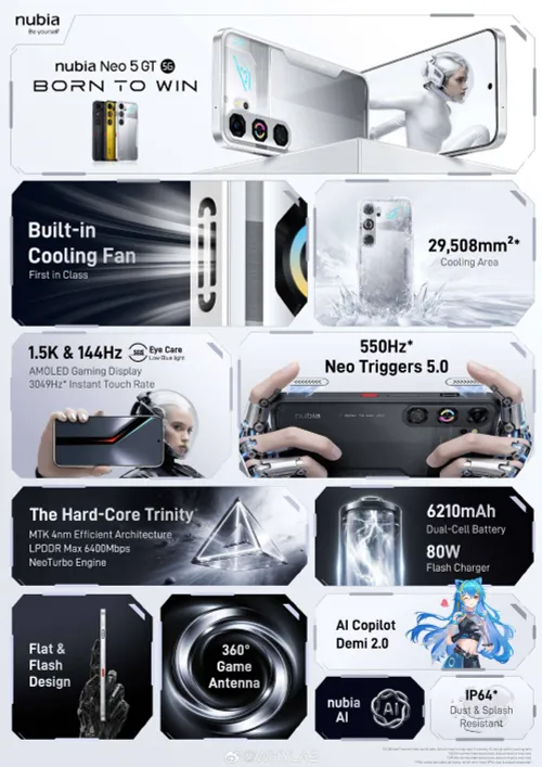 Nubia Neo 5 GT, ігровий смартфон Nubia Neo 5 GT, ігровий смартфон