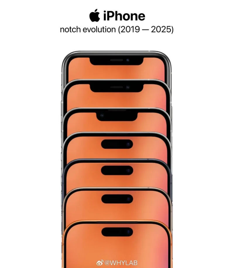 виріз на iPhone, Dynamic Island