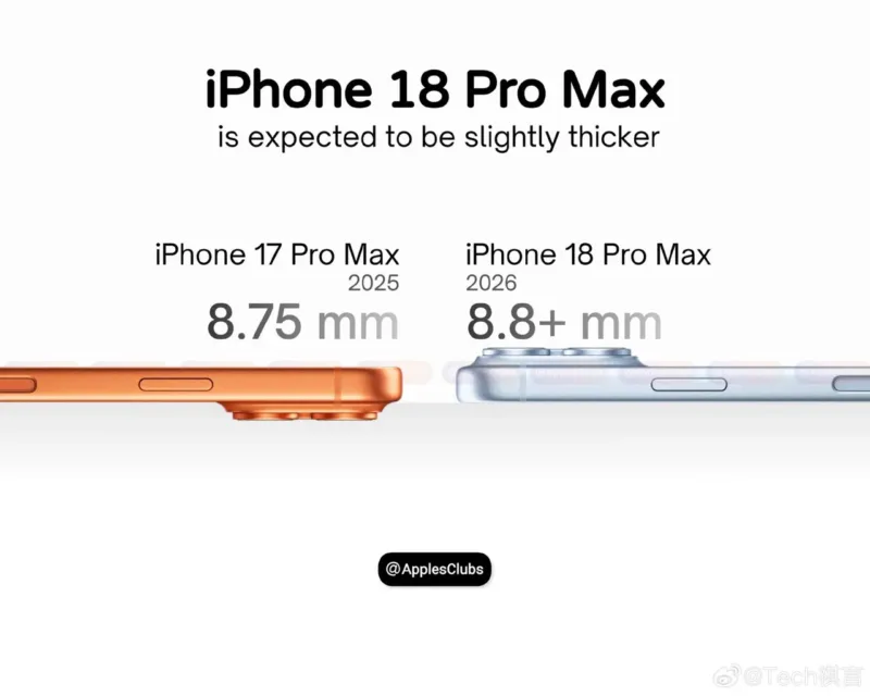 iPhone 18 Pro Max, iPhone 18 Pro, Apple