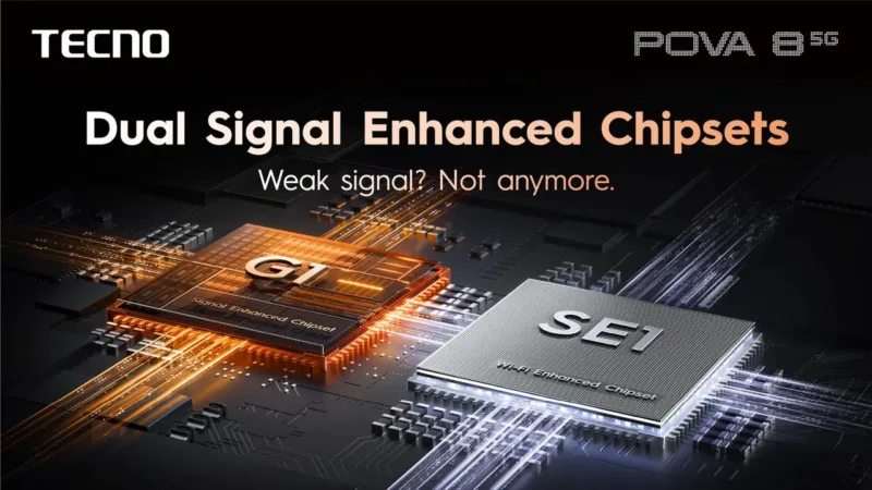 TECNO POVA 8 5G отримав батарею 8000 мАг, дисплей 144 Гц та AI-функції 16 TECNO POVA 8 5G