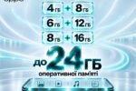 OPPO RAM Expansion, OPPO RAM+, OPPO 16 ГБ RAM, OPPO 16 ГБ віртуальної RAM, OPPO A6x RAM, OPPO A6k RAM, OPPO A6 RAM, OPPO A6s RAM, OPPO Reno16 F RAM, віртуальна оперативна пам’ять OPPO, розширення оперативної пам’яті OPPO