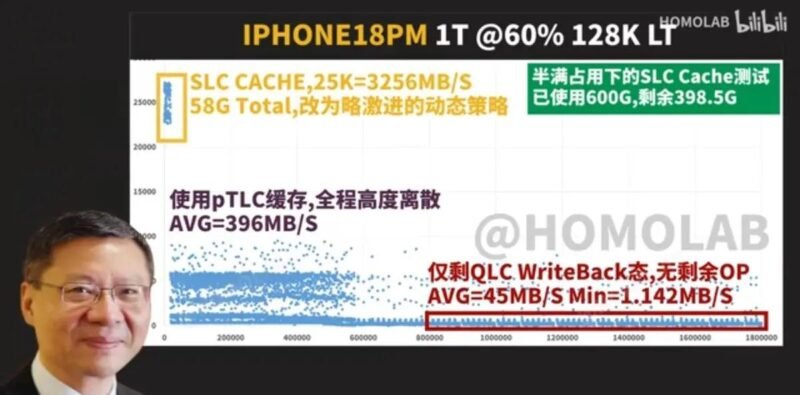 iPhone 18 Pro QLC, iPhone 18 Pro NAND, iPhone 18 Pro 1 TB, iPhone 18 Pro 2 TB, iPhone 18 Pro Max QLC, iPhone 18 Pro memory speed, QLC NAND, TLC NAND, iPhone 18 Pro memory test