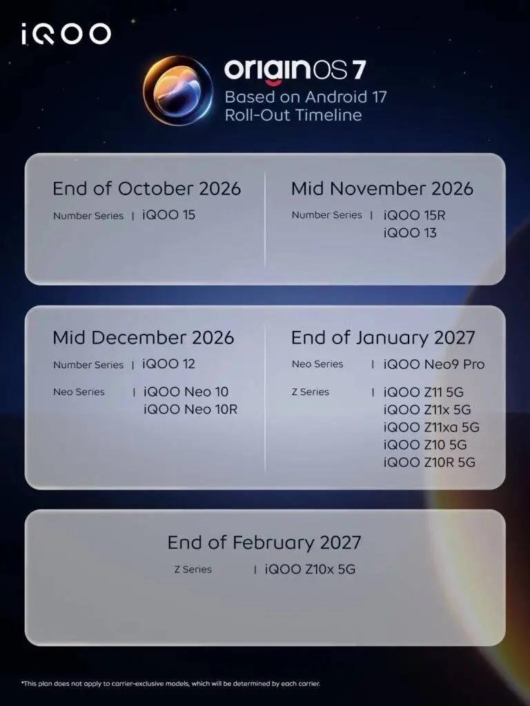 OriginOS 7 для смартфонів iQOO: графік оновлення до Android 17 охопить 13 моделей 3 OriginOS 7 для смартфонів iQOO, OriginOS 7, Android 17, оновлення iQOO, графік оновлення iQOO, смартфони iQOO, iQOO 15, iQOO 13, iQOO 12, iQOO Neo 10, iQOO Neo 10R, iQOO Neo9 Pro, iQOO Z11 5G, iQOO Z10 5G, iQOO 16, нова прошивка iQOO